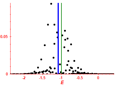 Strength function